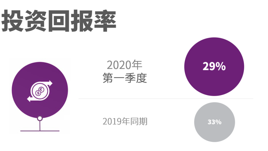 阿特拉斯·科普柯發(fā)布2020年第一季度財(cái)報(bào)，大多數(shù)設(shè)備的訂單量都有所下降
