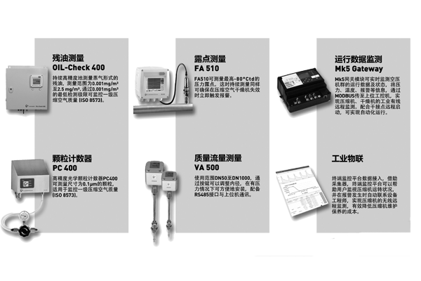 無(wú)油空壓機(jī)≠無(wú)油壓縮空氣